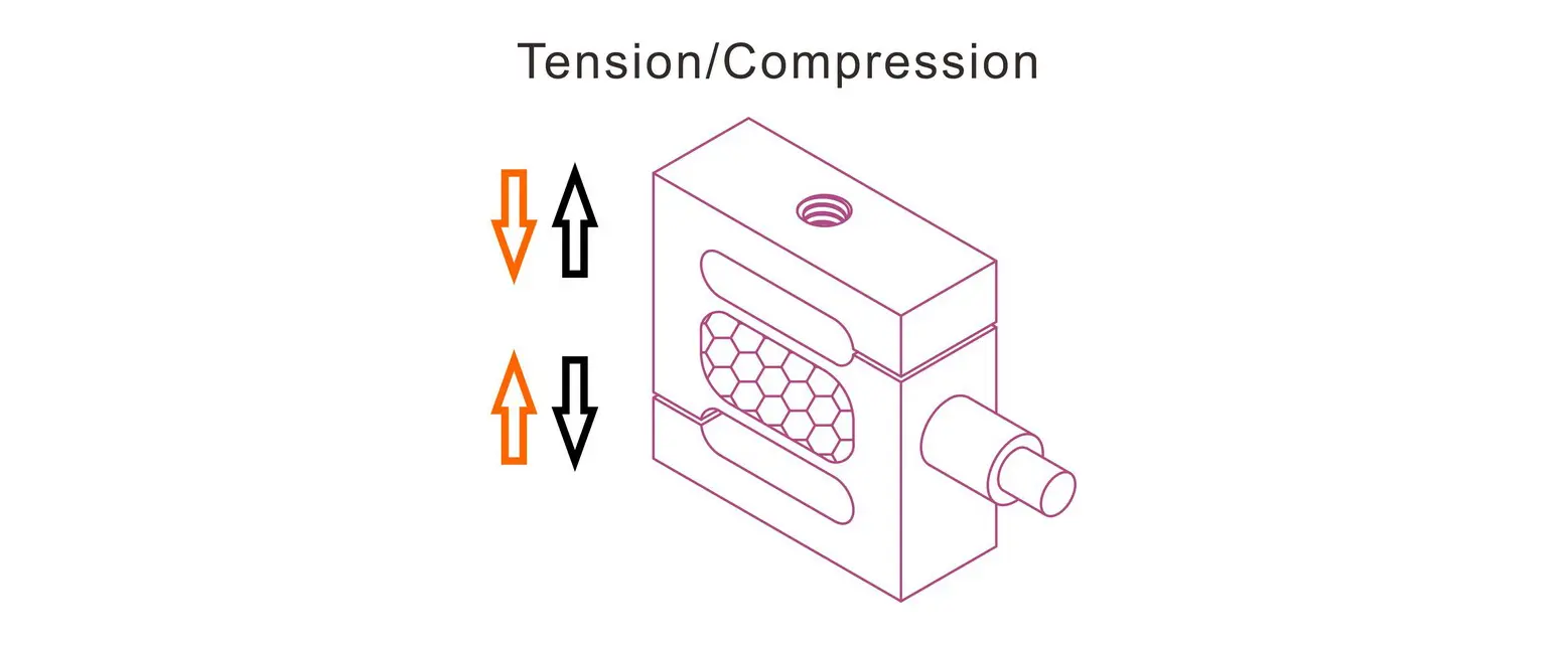 tension and compression force measurement