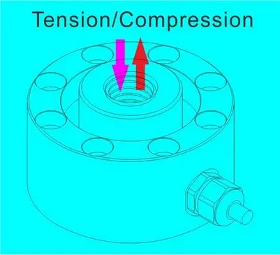 tension and compression force measurement