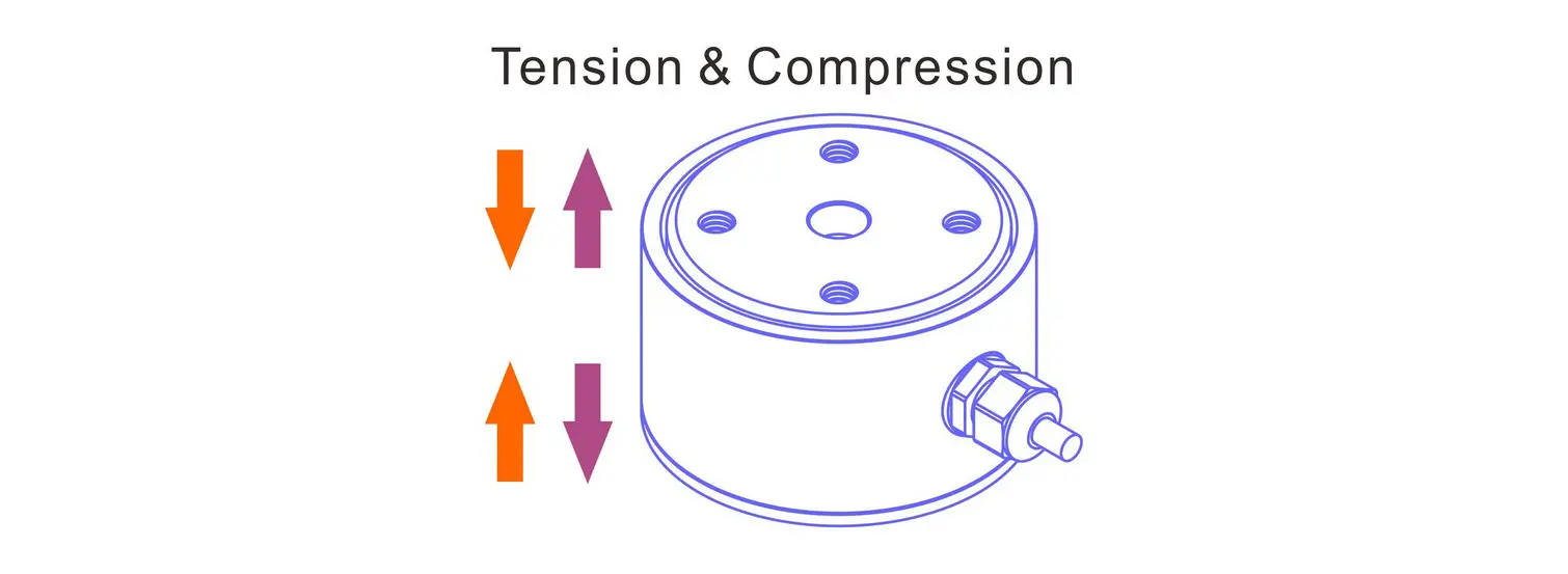 tension and compression sensor
