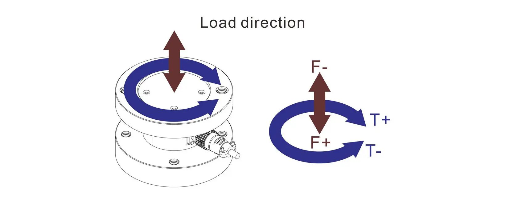 force and torque measurement