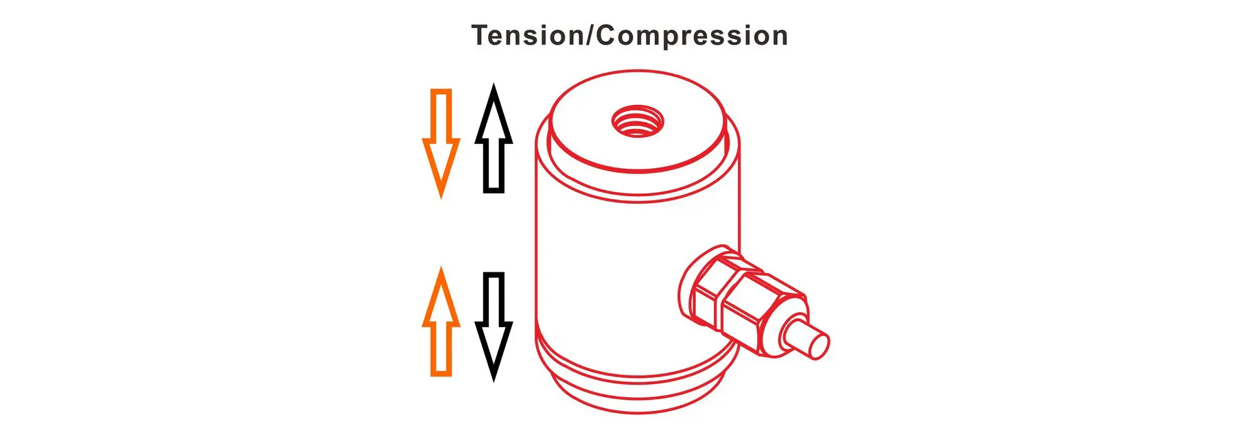 compression tension force measurement
