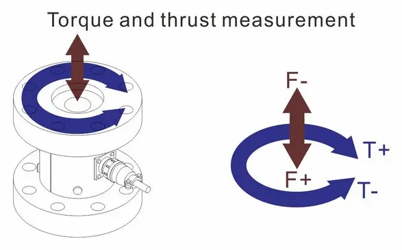 torque and thrust measurement