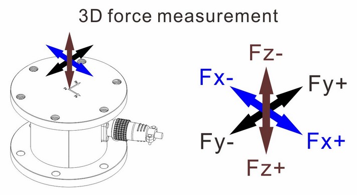3D force measurement sensor