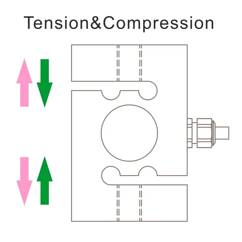 tension compression force measurement sensor