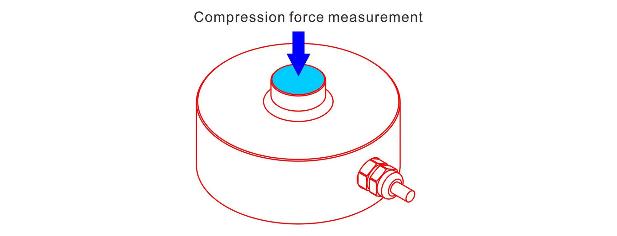 compression force measurement
