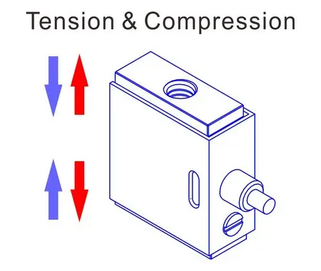 tension compression force measurement