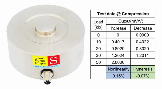 Futek load cell LLB550