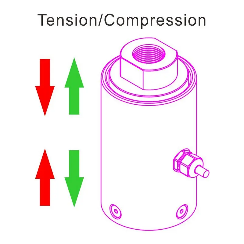 tension and compression force measurement