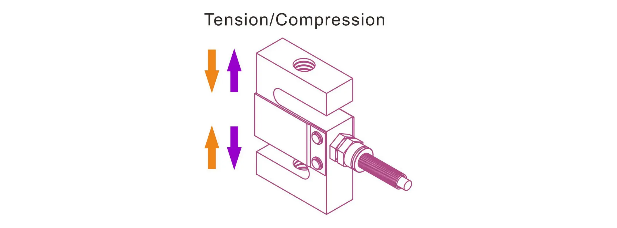 push and pull load cell