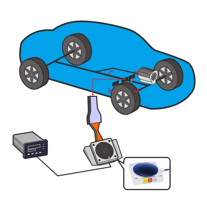 Automotive Pedal Force Testing