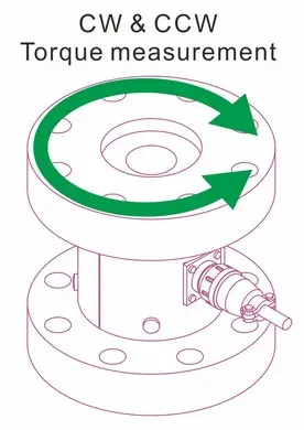 non-rotating torque measurement