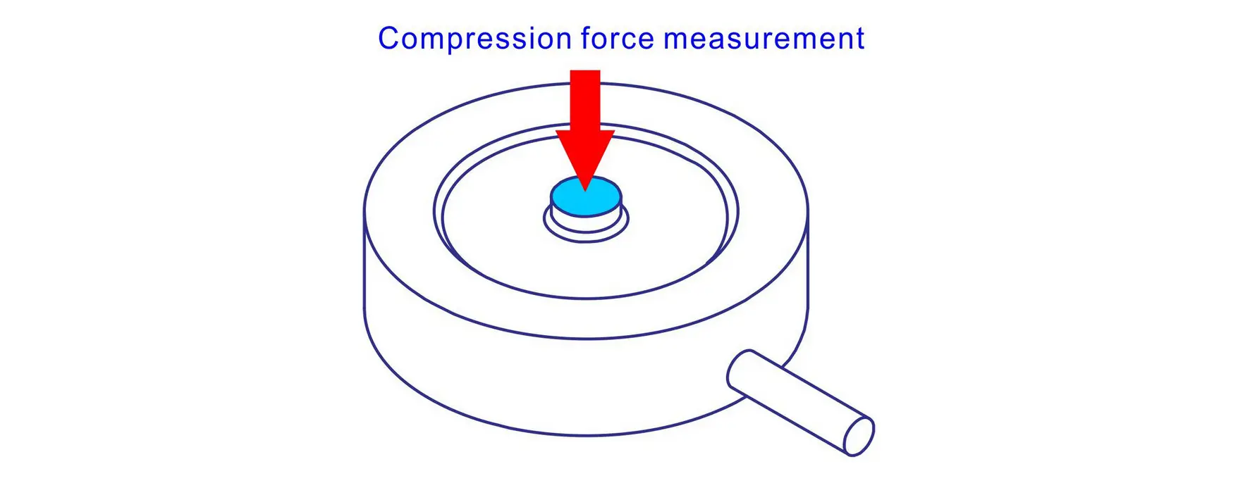 miniature compression sensor