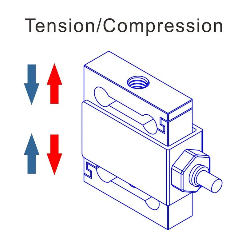 push pull force sensing sensor