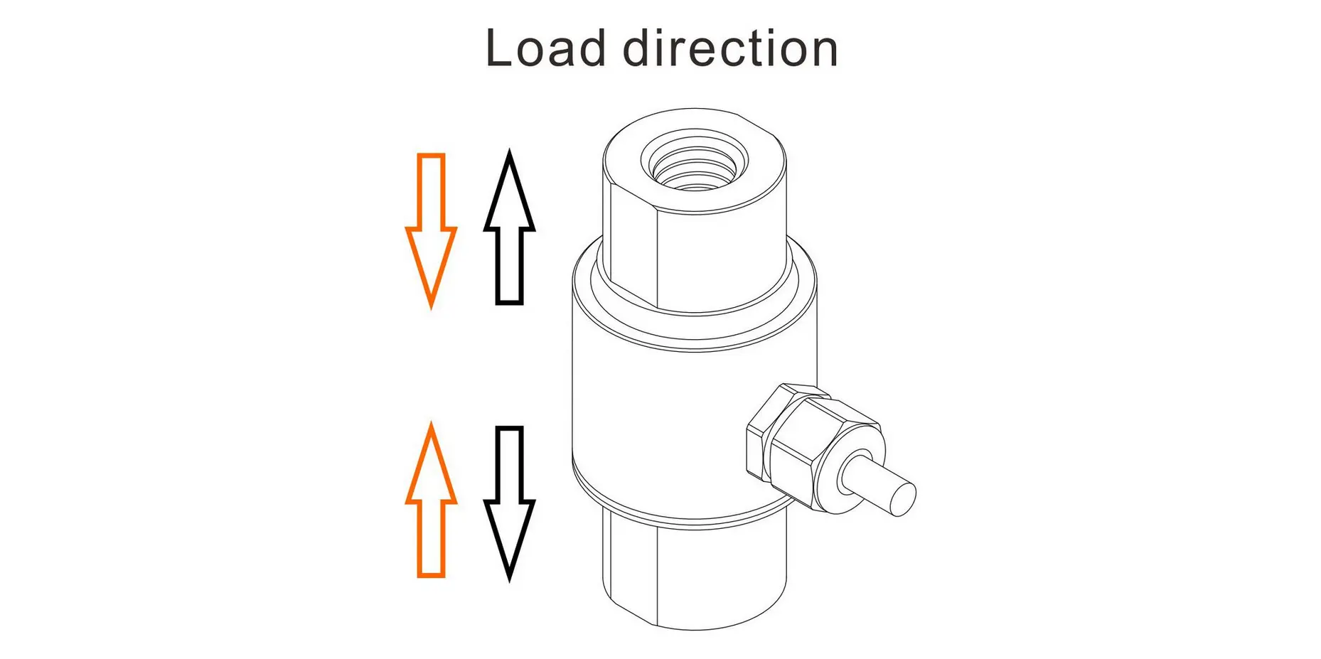 tension and compression force measurement