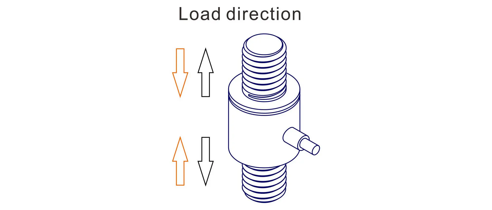 tension and compression force measurement