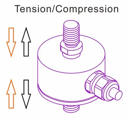 tension and compression force sensor