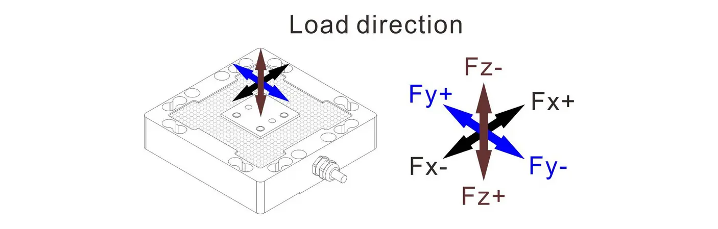 load cell for 3-axis force measurement
