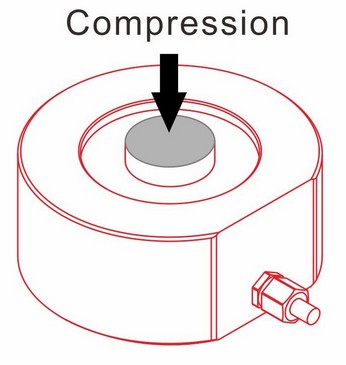 compression force measurement sensor