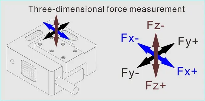 3D force measurement