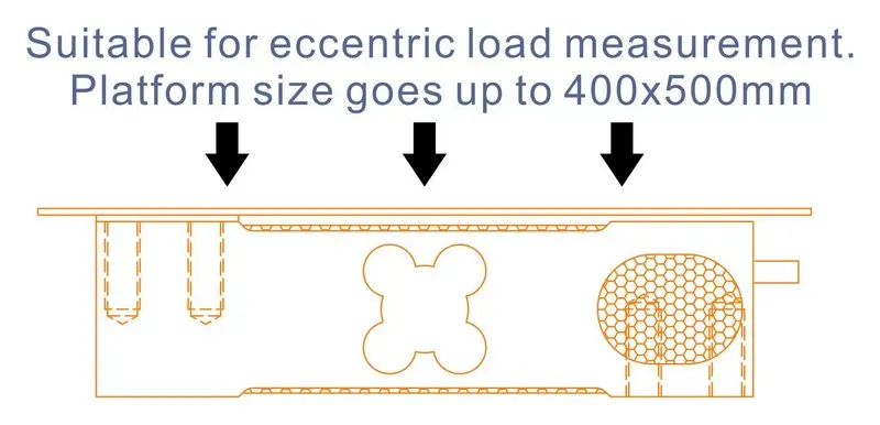 eccentric weight measurement