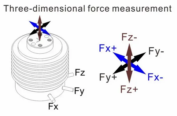3D force measurement.jpg