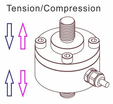tension compression force detection sensor