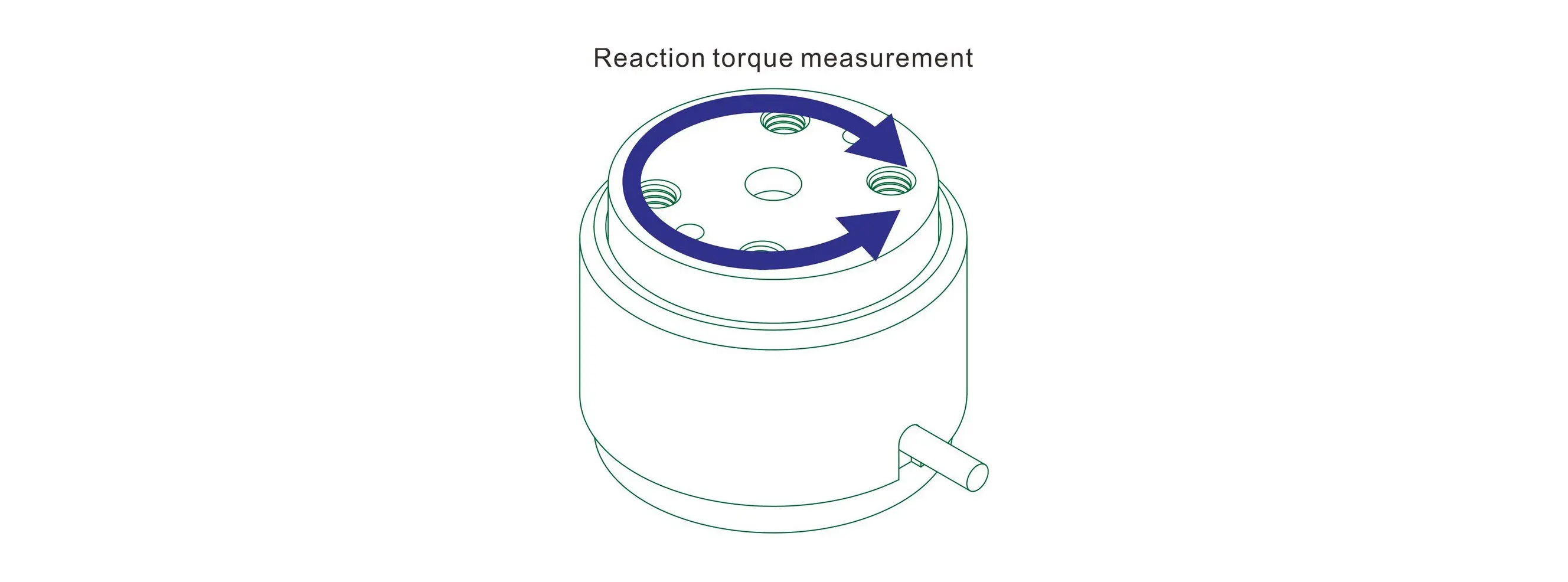reaction torque measurement