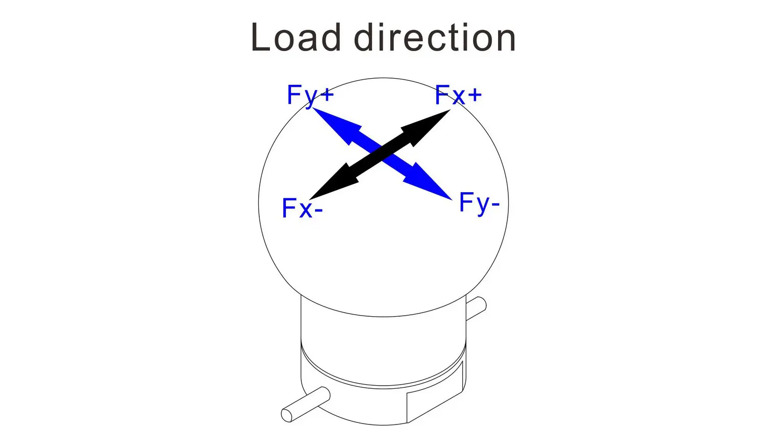 gear lever force measurement