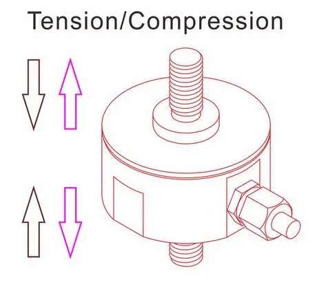 tension and compression force measurement