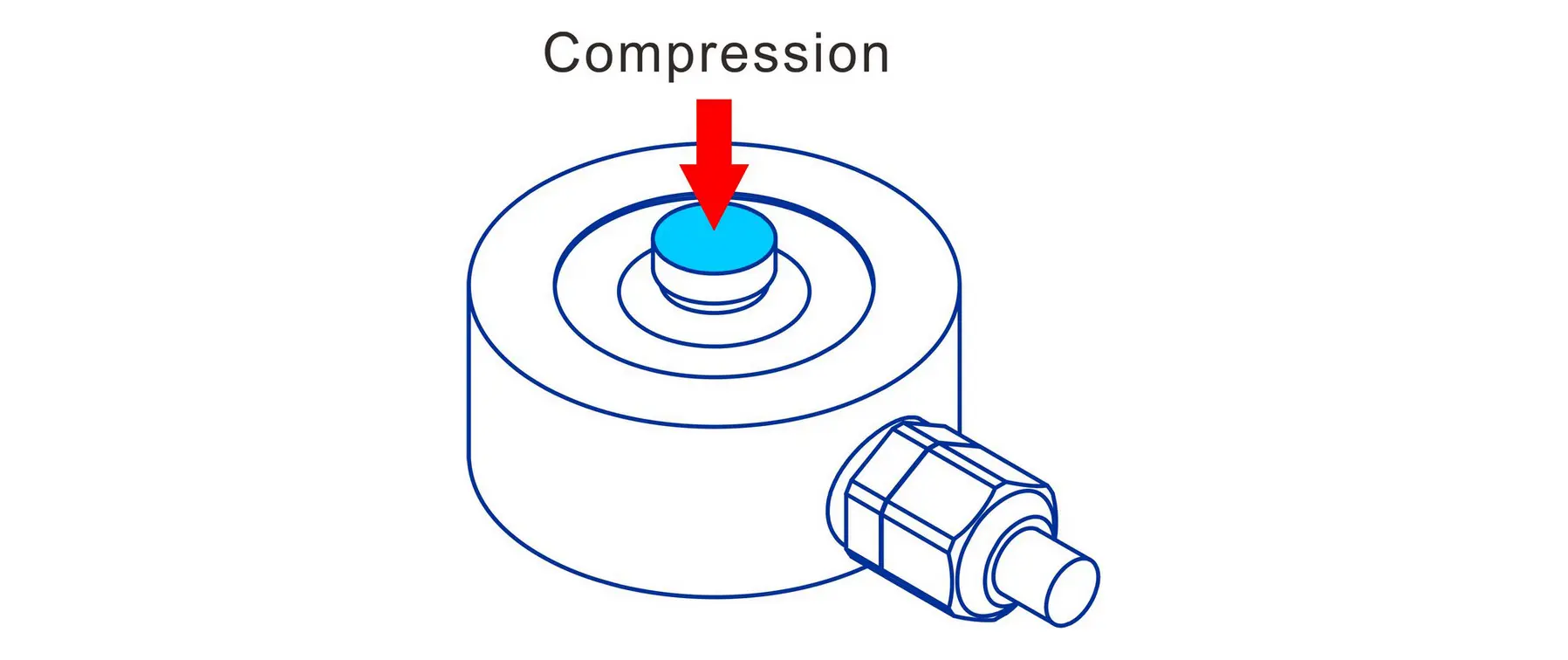 load cell for compression force measurement
