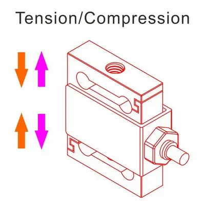 2N force feedback sensor 1N