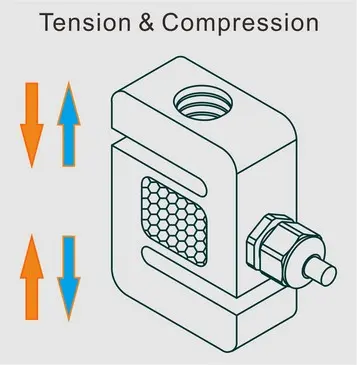 bidirectional force measurement sensor