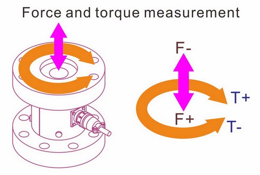 force and torque measurement