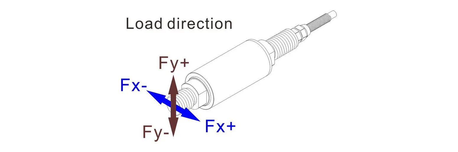 2-axis force measurement