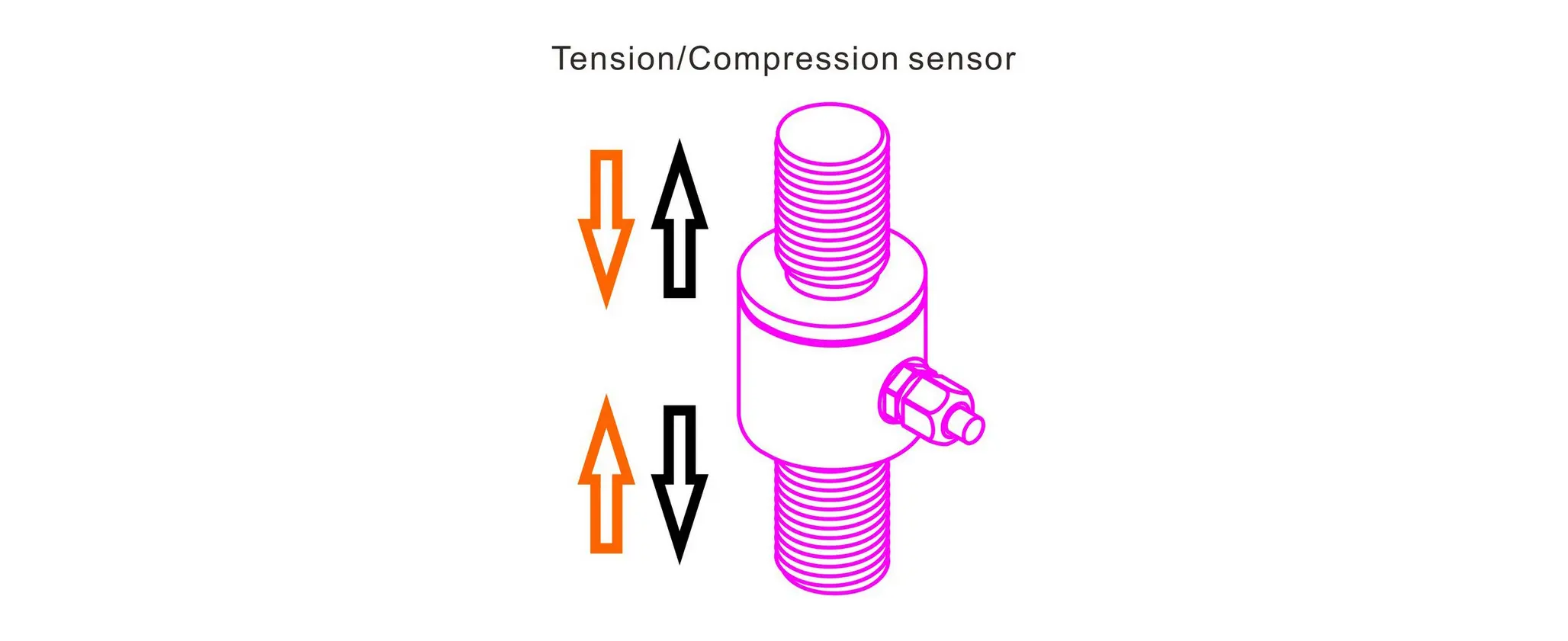 tension and compression force measurement