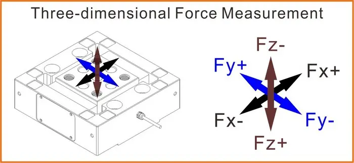 three-directional force measurement