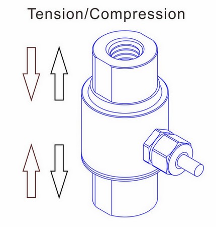 push pull force measurement