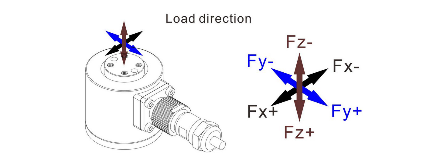 3 dof load cell
