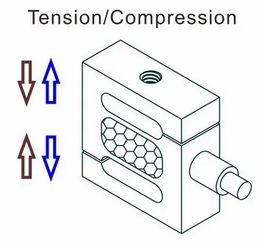 micro force sensing load cell