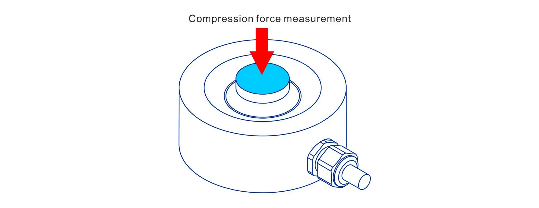 compression force measurement sensor