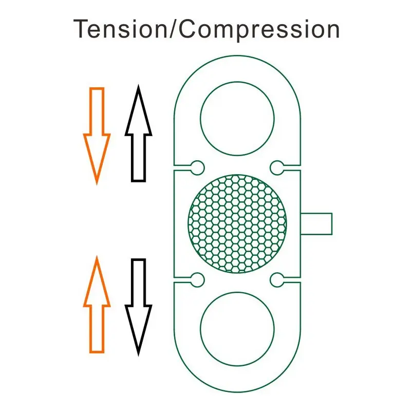 tensile force measurement