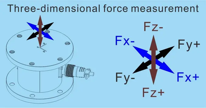 three-component force sensor