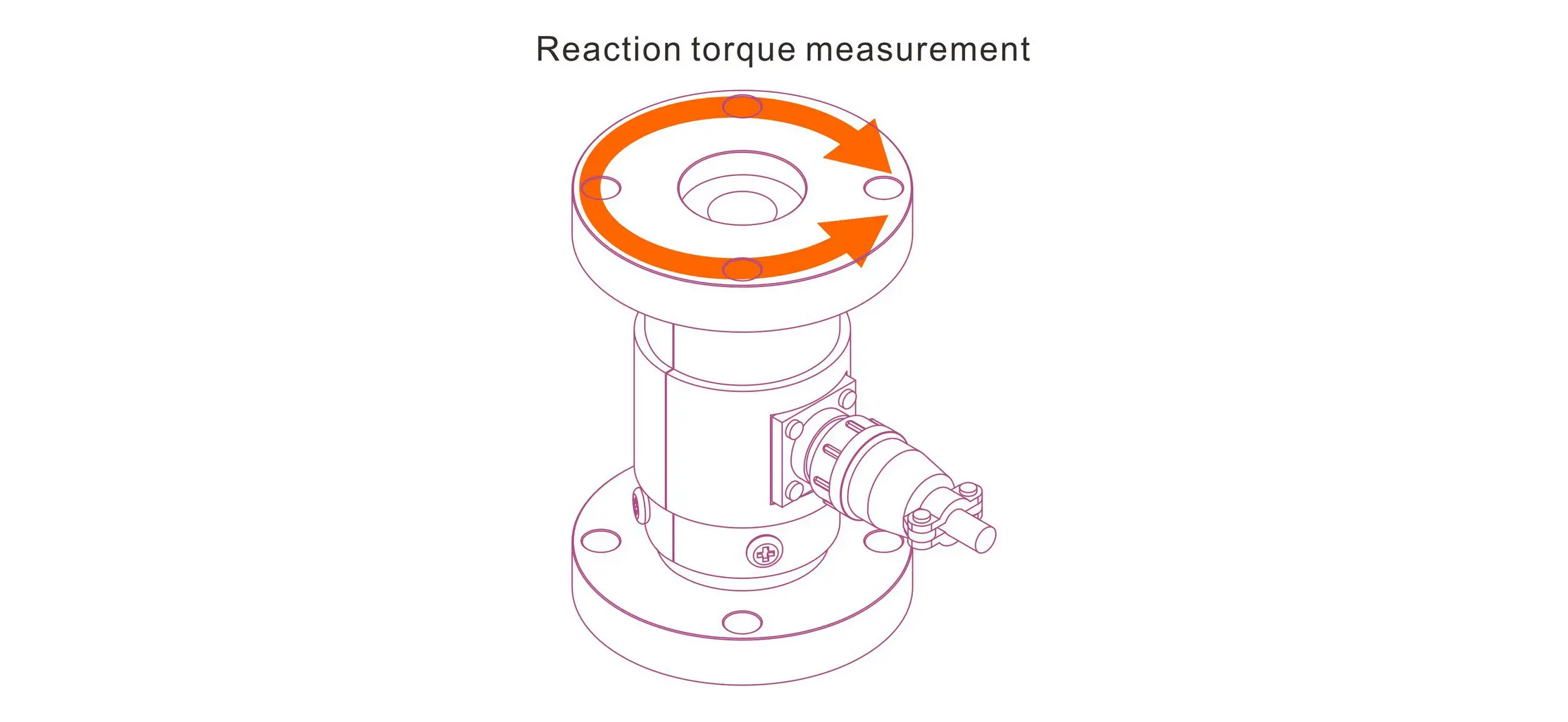 static torque cell