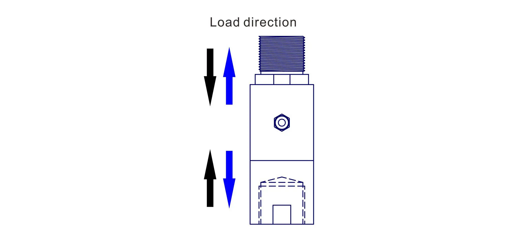 load cell for thrust measurement