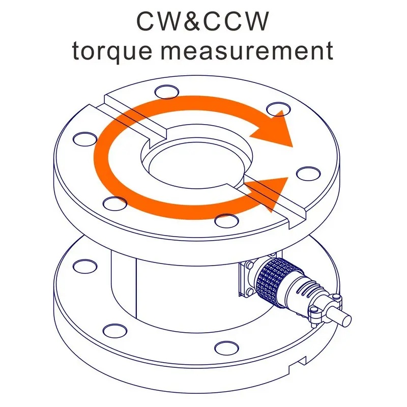 hollow torque sensor for reaction torque measurement