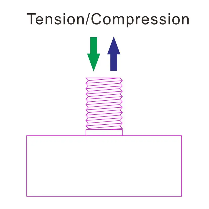 bidirectional force measurement