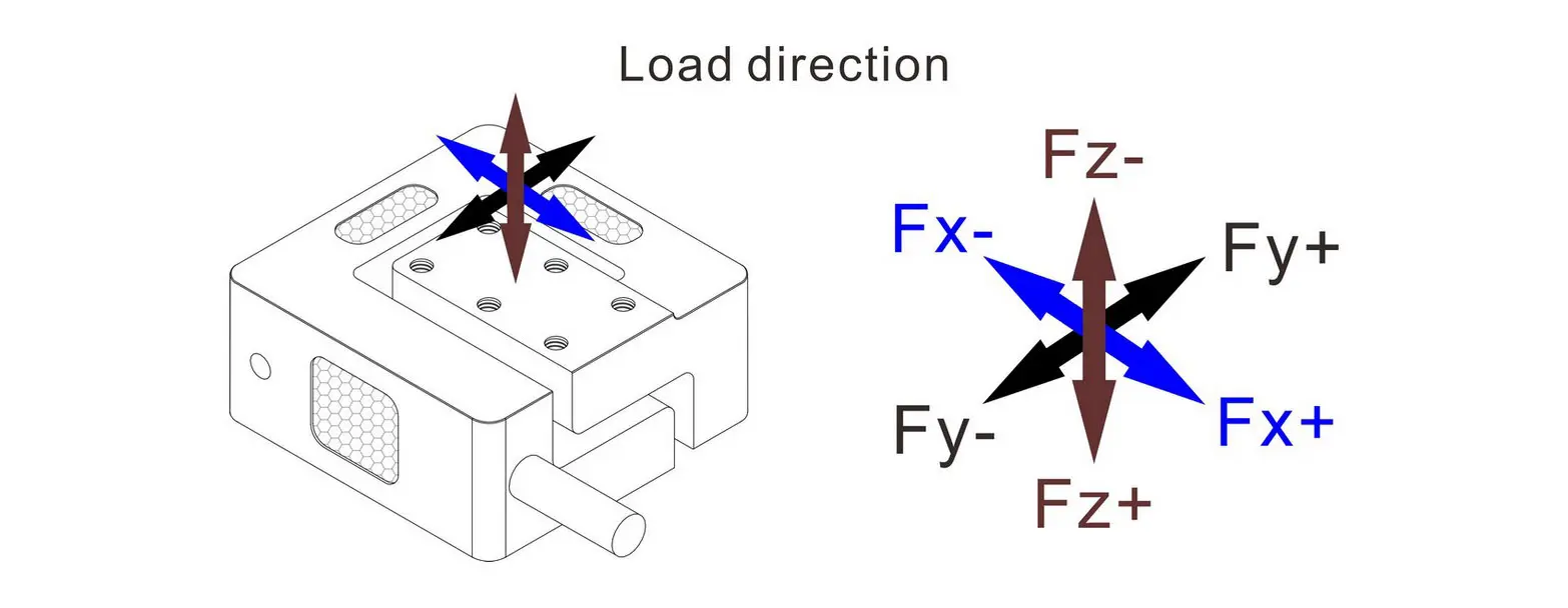 three-dimensional force measurement