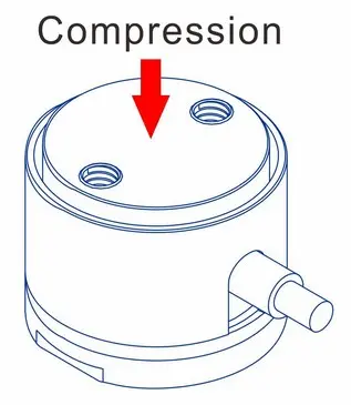 press force measurement