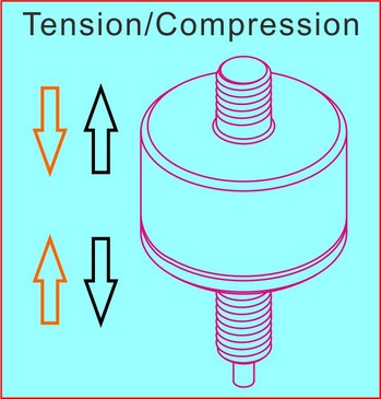 bidirectional force measurement