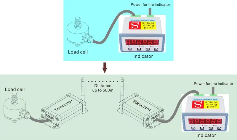load cell wireless signal transmission